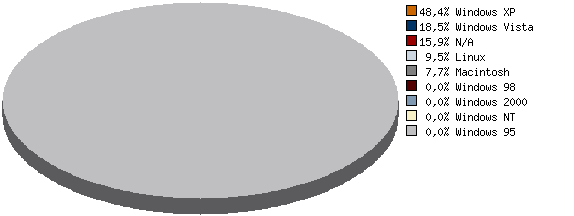 Stats4U.net