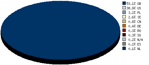 Stats4U.net