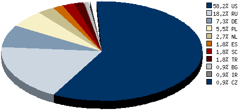 Stats4U.net