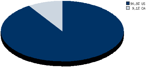 Stats4U.net