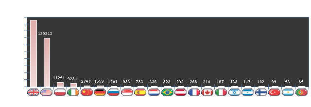 Stats4U.net