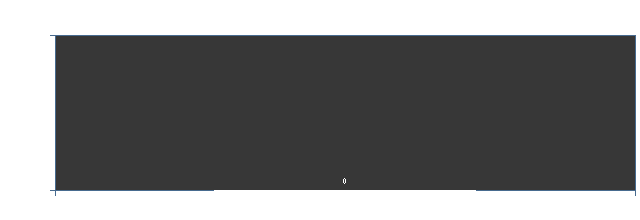 Stats4U.net