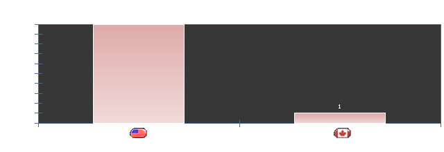 Stats4U.net