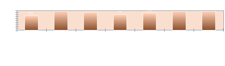 Stats4U.net