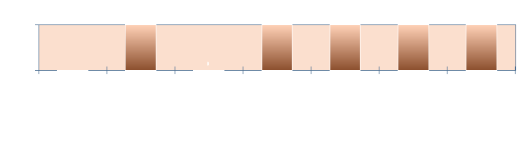 Stats4U.net