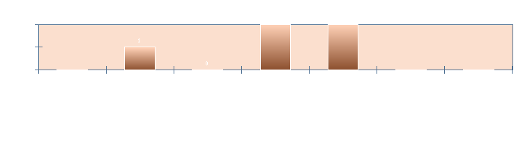 Stats4U.net