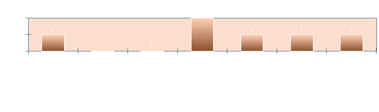 Stats4U.net