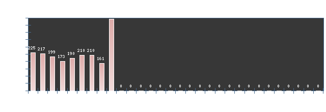 Stats4U.net