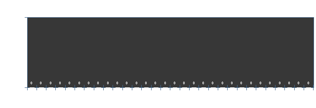 Stats4U.net