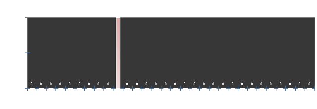 Stats4U.net