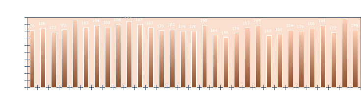 Stats4U.net