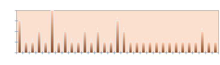 Stats4U.net