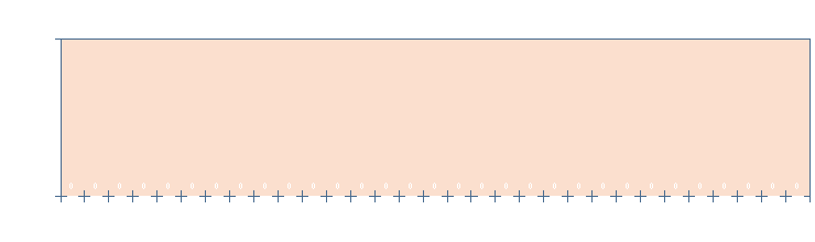 Stats4U.net