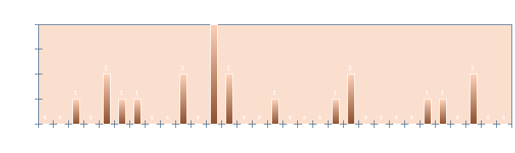 Stats4U.net