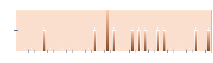 Stats4U.net