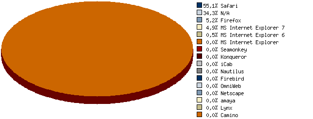 Stats4U.net