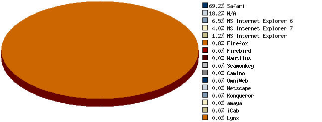Stats4U.net