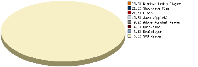 Stats4U.net