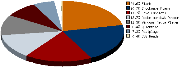 Stats4U.net