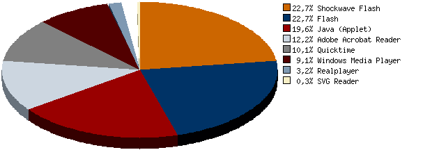 Stats4U.net