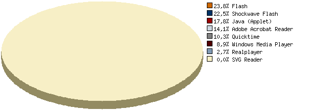 Stats4U.net