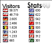 ... - Free live website statistics, real-time analytics and counters