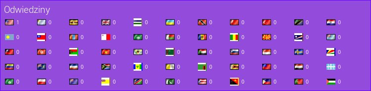 Flag Counter by Stats4U