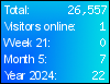 Stats4U - Besucherzähler, Live Statistiken und mehr!
