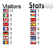 Stats4U - Besucherzähler, Live Statistiken und
mehr!